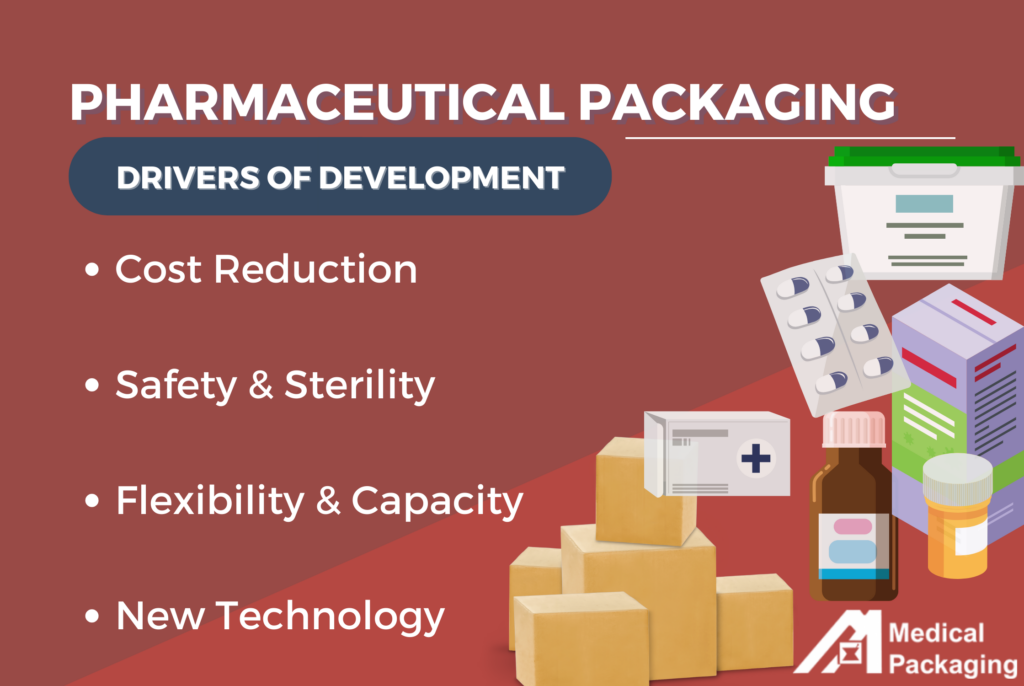 Infographic for MedPak about pharmaceutical repackaging.
