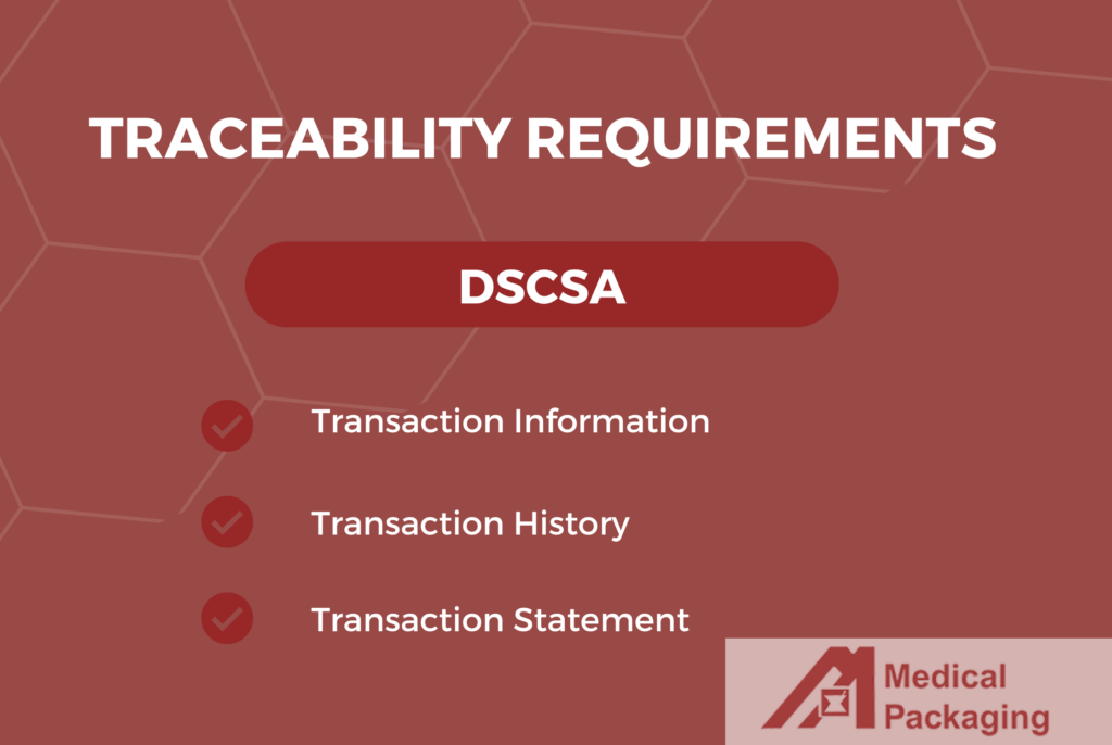 DSCSA Compliance 2024 Is Your Organization Ready?