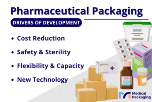 pharmaceutical packaging drivers of development
