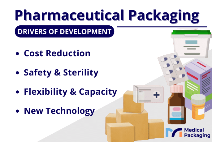 Development of the Pharmaceutical Packaging Industry