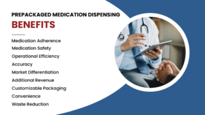Infographic for prepackaged medication dispensing