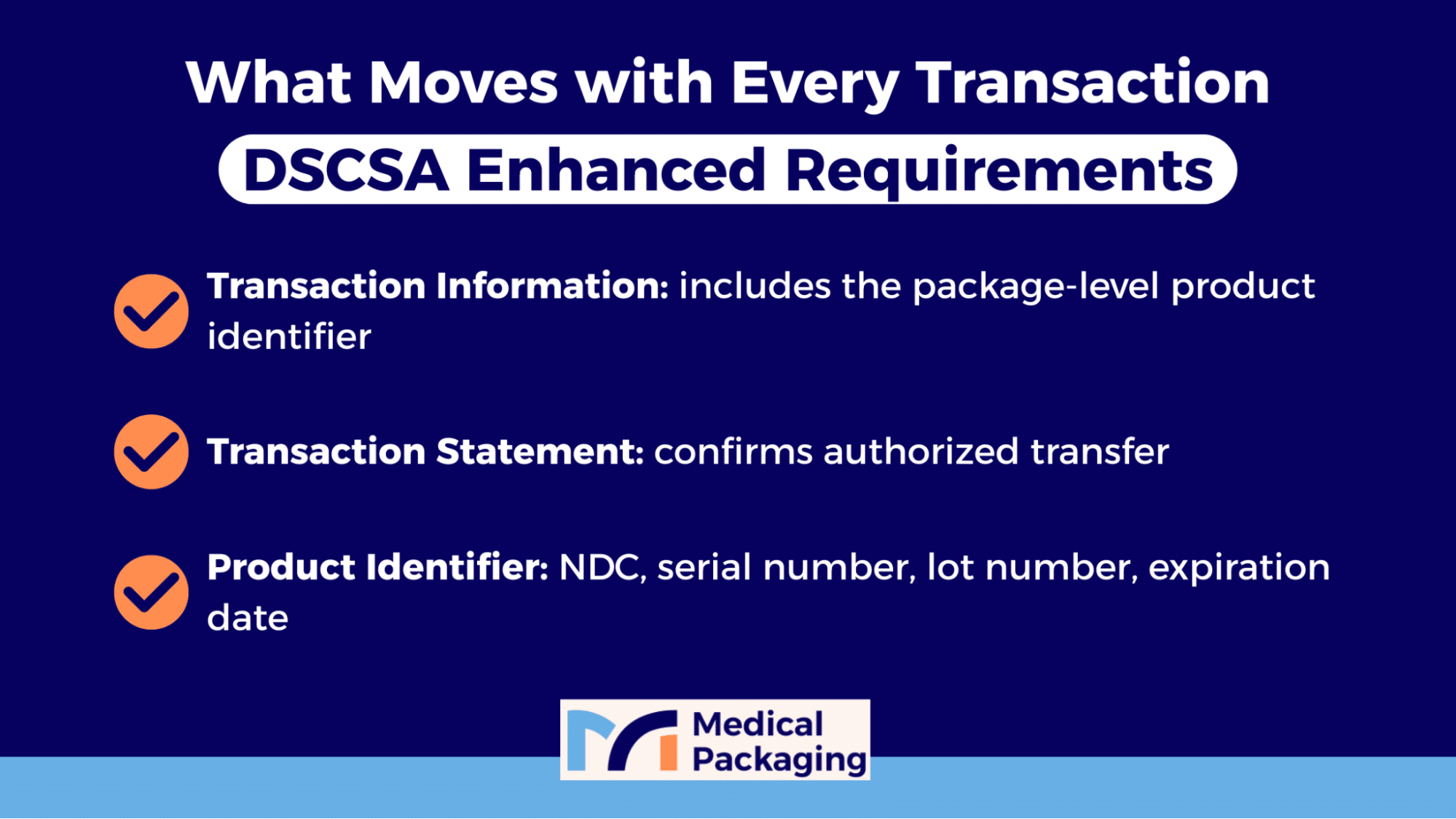 Infographic: What Moves with Every Transaction - DSCSA Enhaned Requirements