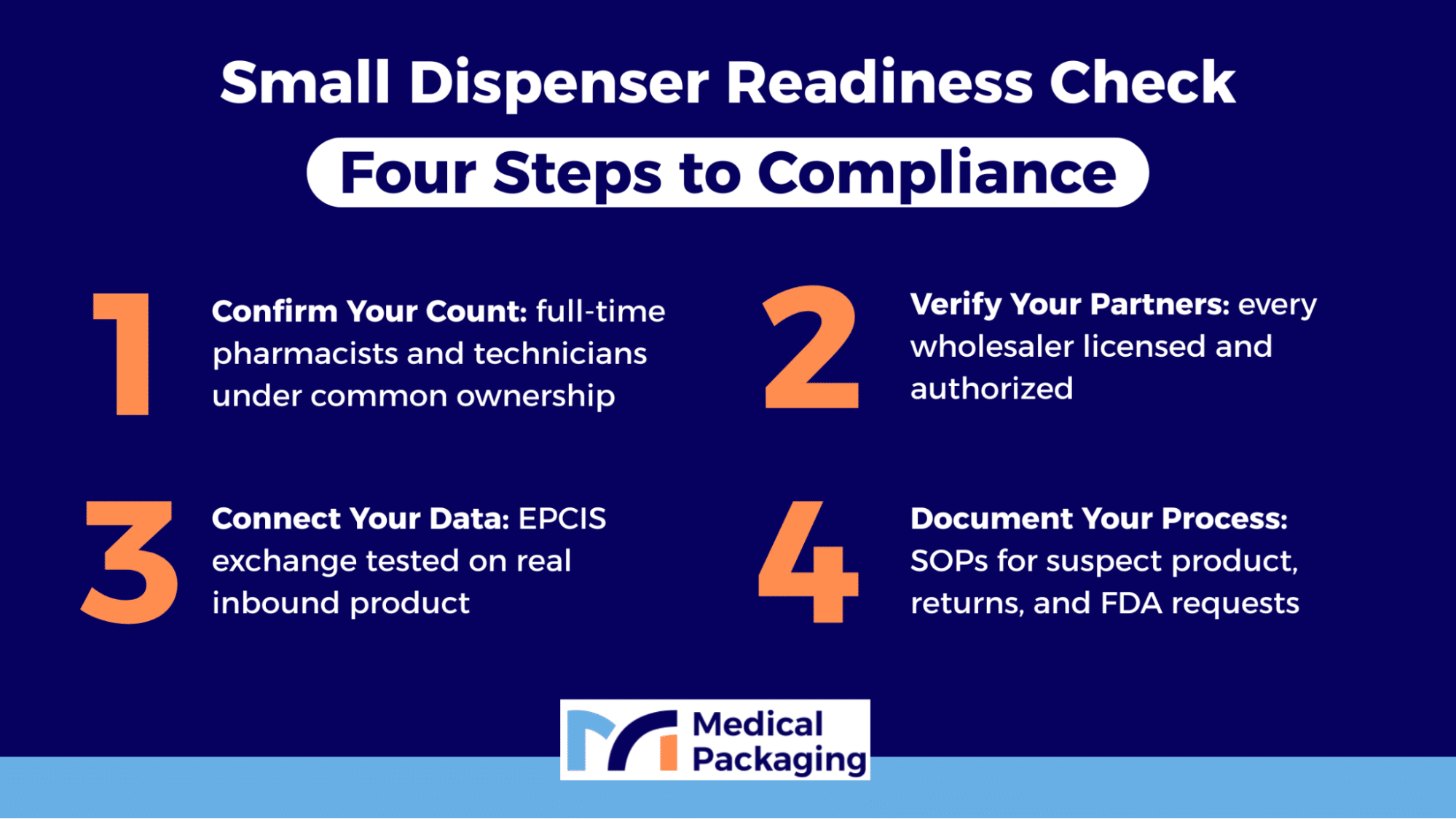 Infographic: Small Dispenser Readiness Check - Four Steps to Compliance