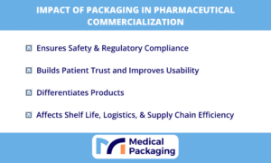 impact of packaging in pharmaceutical commercialization