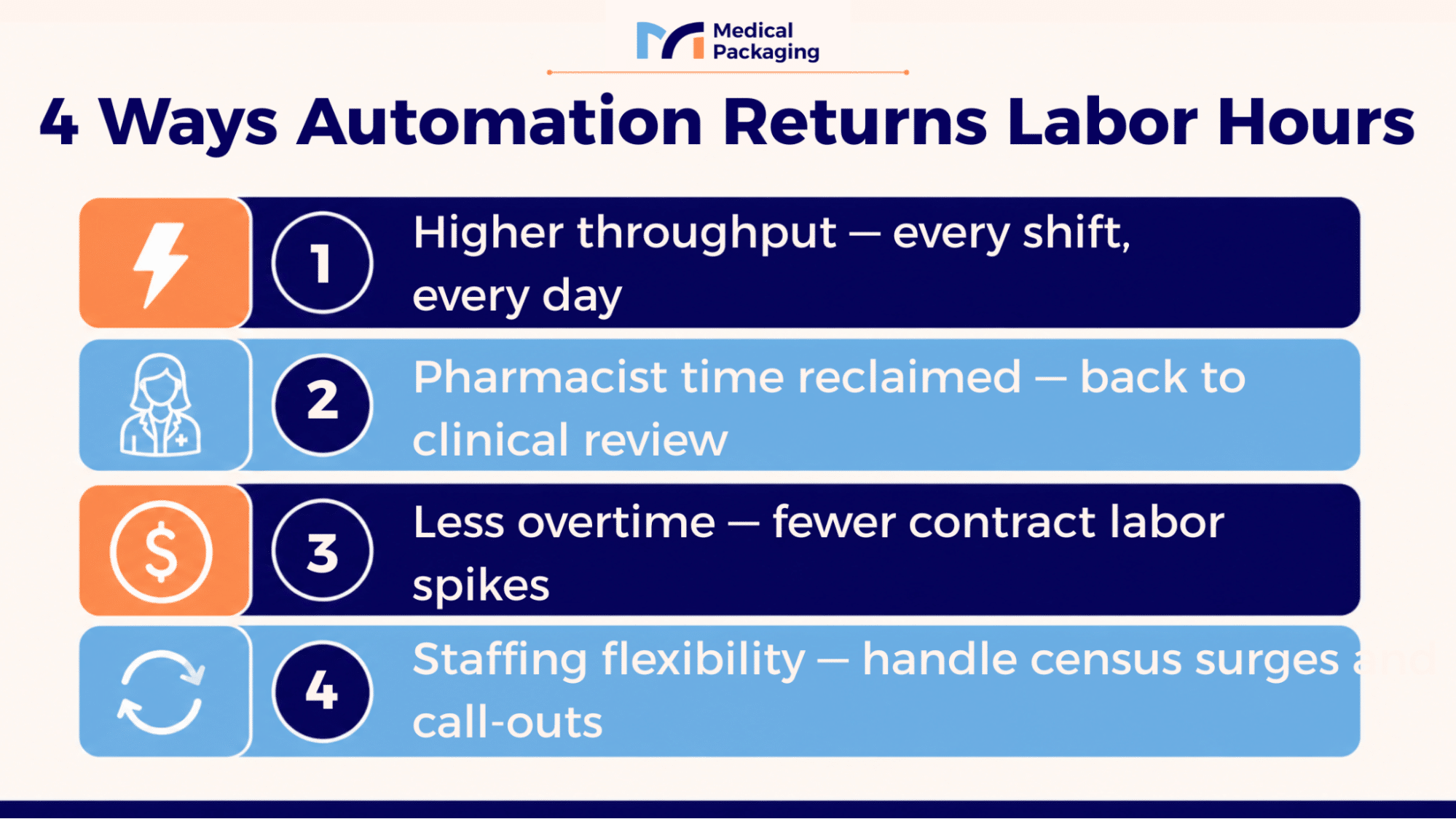 Infographic: 4 Ways Automation Returns Labor Hours