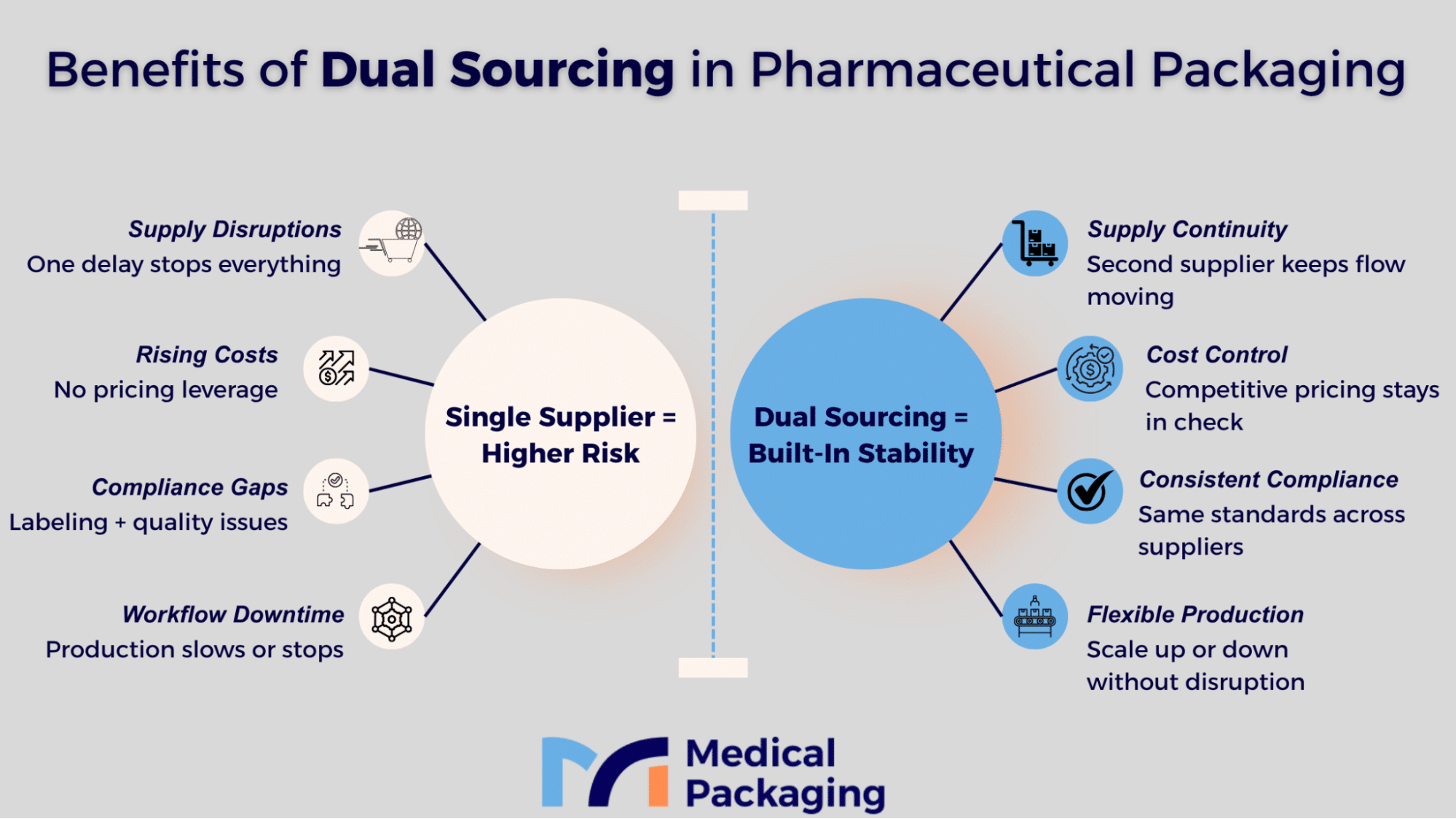 Infographic: Benefits of dual sourcing