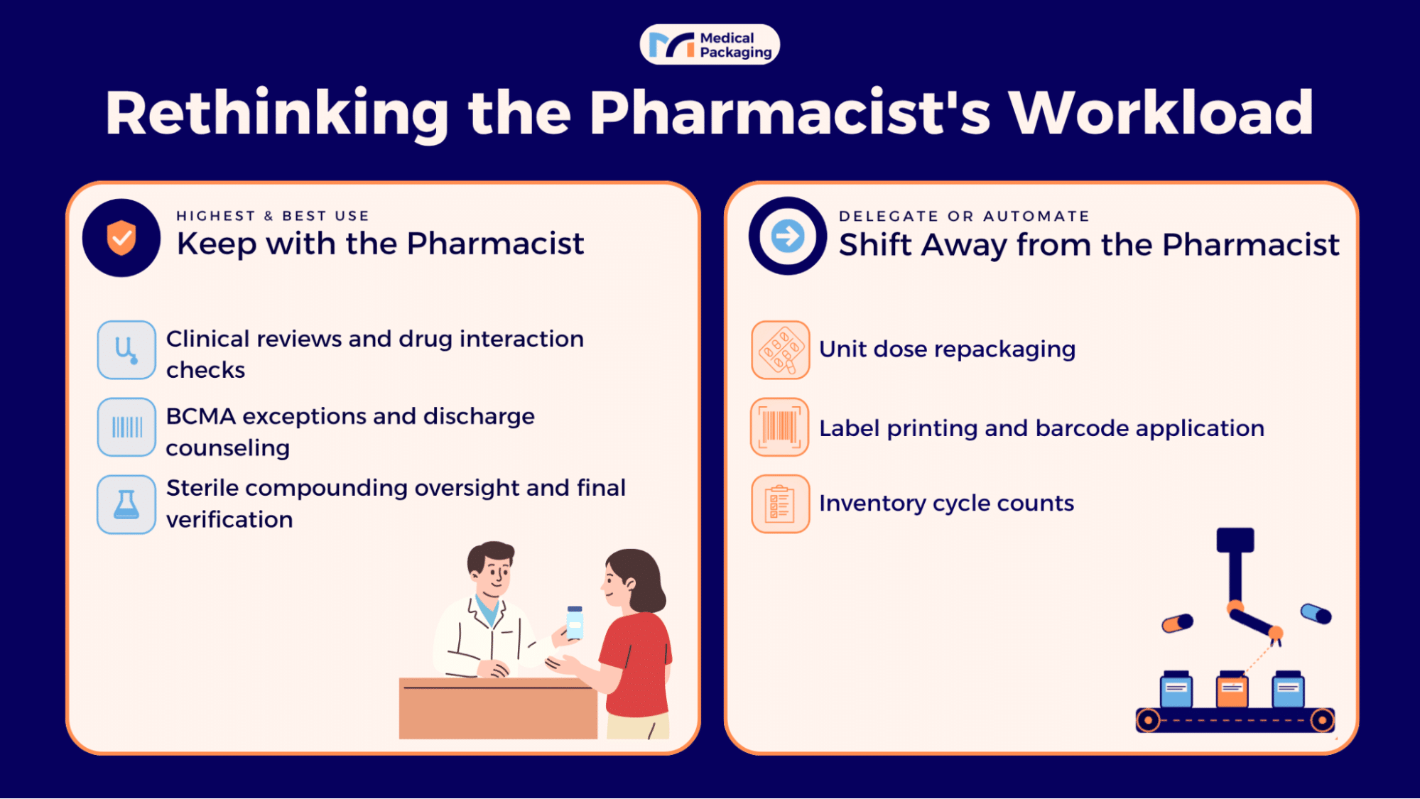 Infographic: Rethinking the Pharmacist's Workload