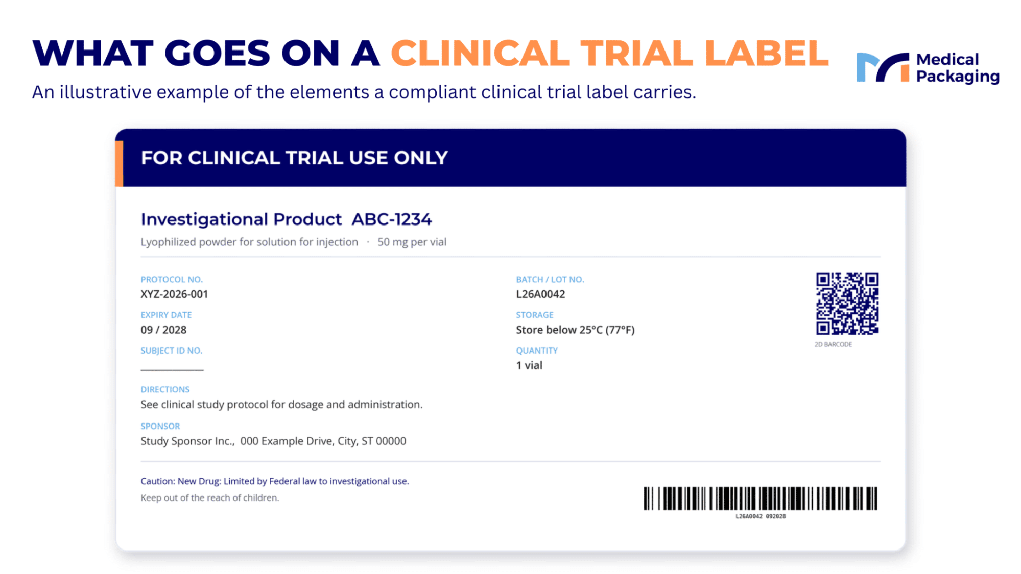 Infographic showing an example clinical trial label with investigational product details, protocol number, expiration date, storage instructions, sponsor information, and barcodes.